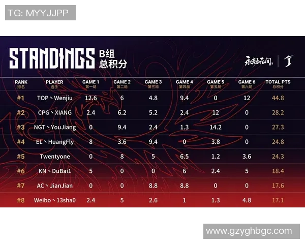 杭州足球队以71分领跑世锦赛积分榜展现强劲实力