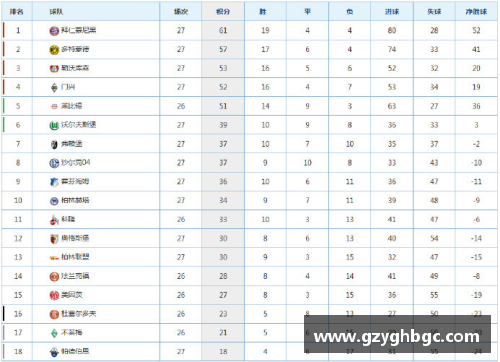 沃尔夫斯堡重回德甲前列，积分榜位再次攀升