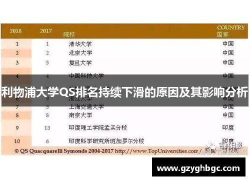 利物浦大学QS排名持续下滑的原因及其影响分析